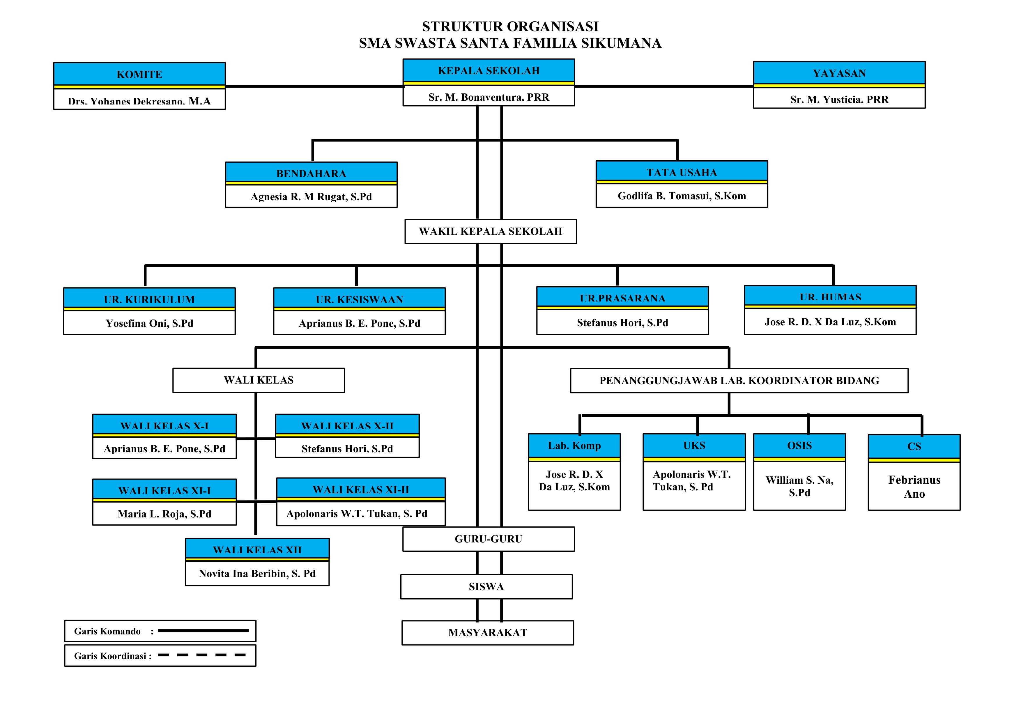 Bagan Struktur Organisasi